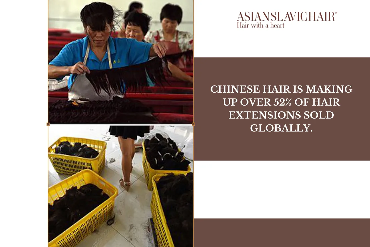 Chinese hair is making up over 52% of hair extensions sold globally.